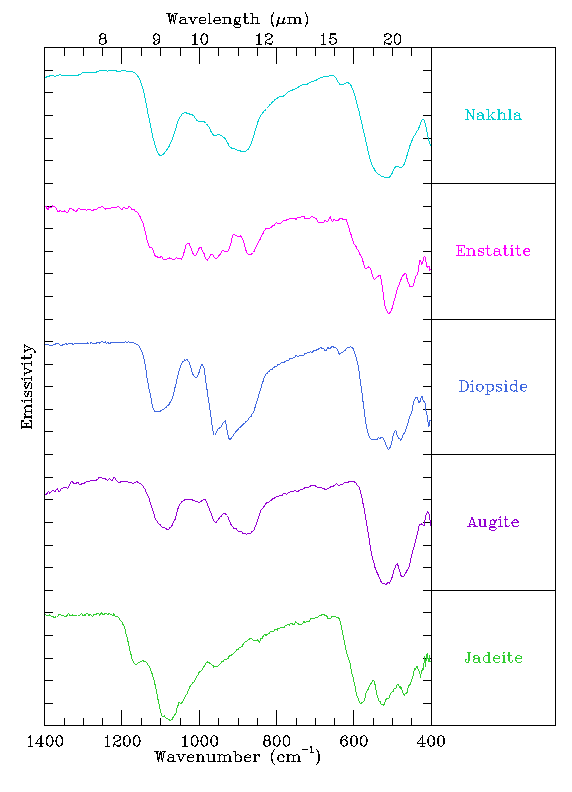 spectra